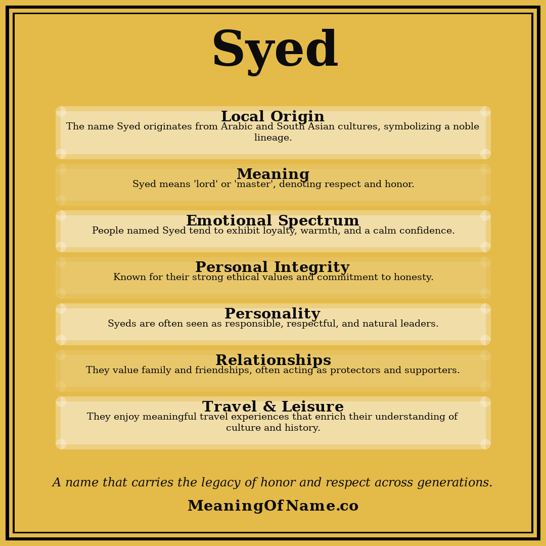Syed name meaning poster
