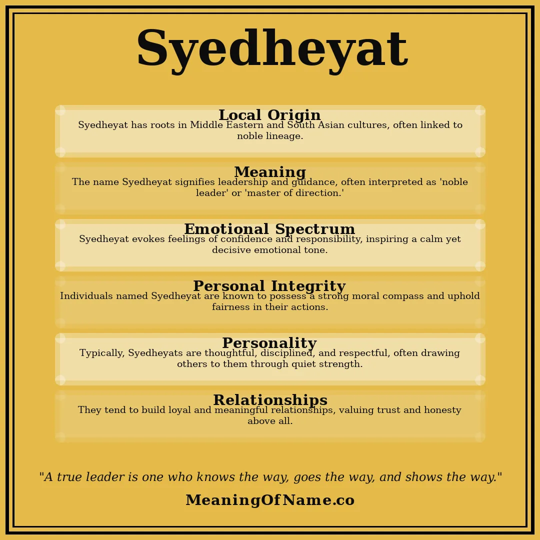 Syedheyat name meaning poster