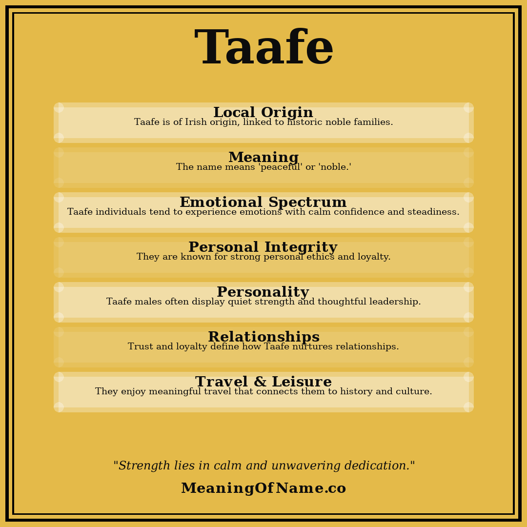 Taafe name meaning poster