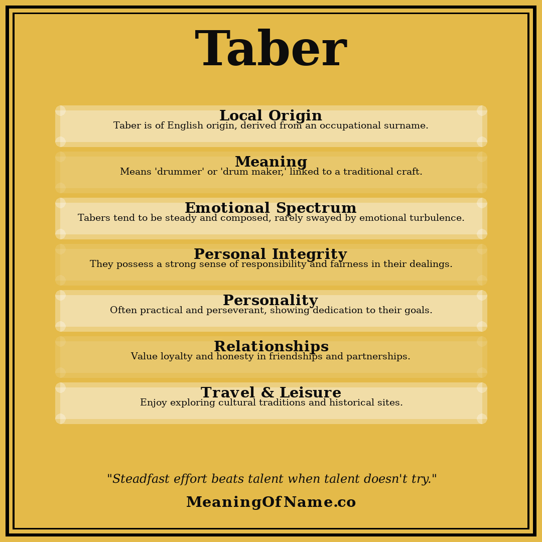 Taber name meaning poster