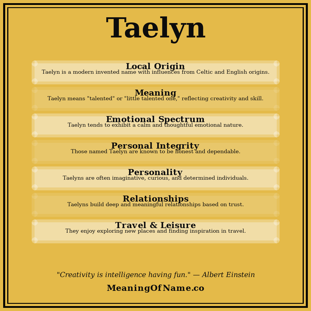 Taelyn name meaning poster
