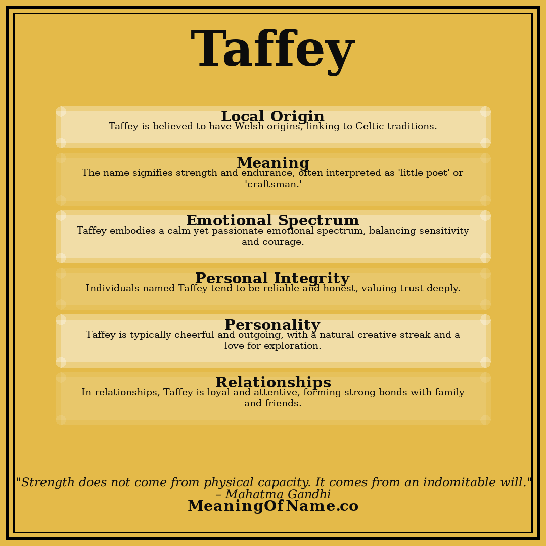 Taffey name meaning poster