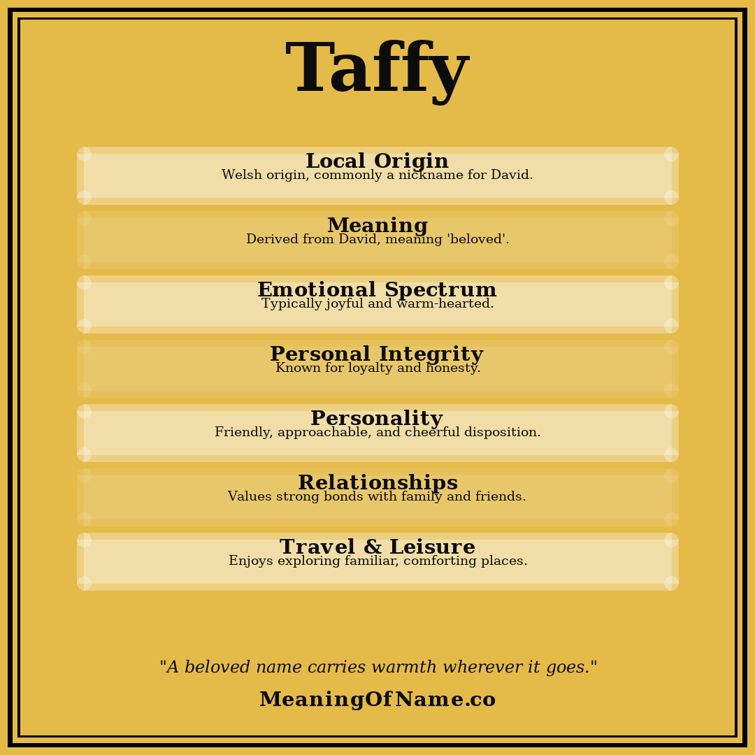 Taffy name meaning poster