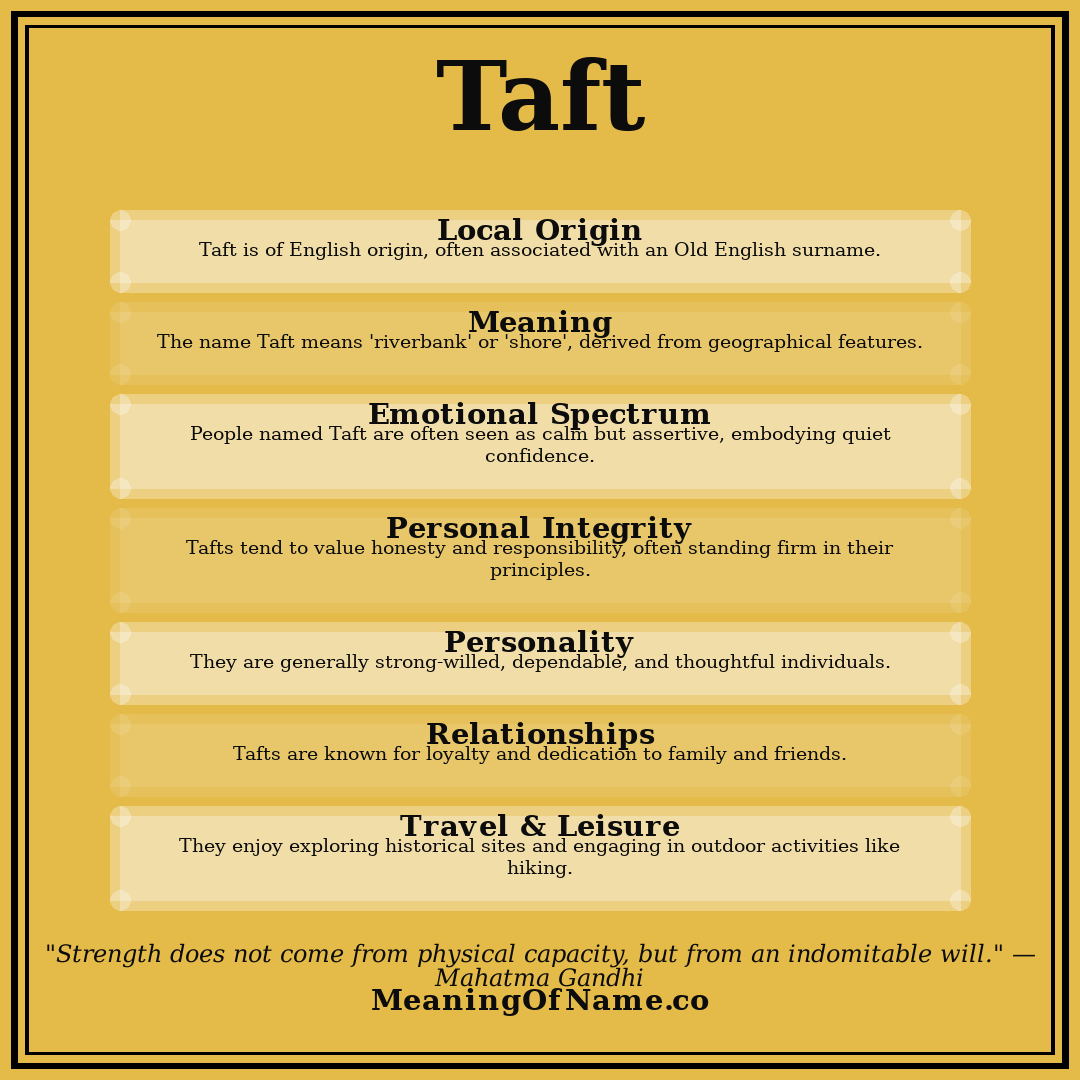 Taft name meaning poster