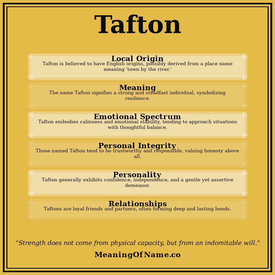 Tafton name meaning poster