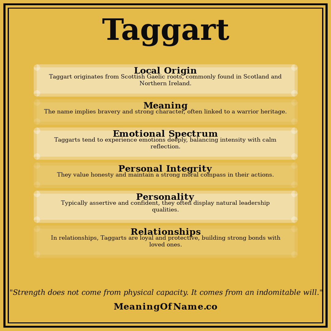 Taggart name meaning poster