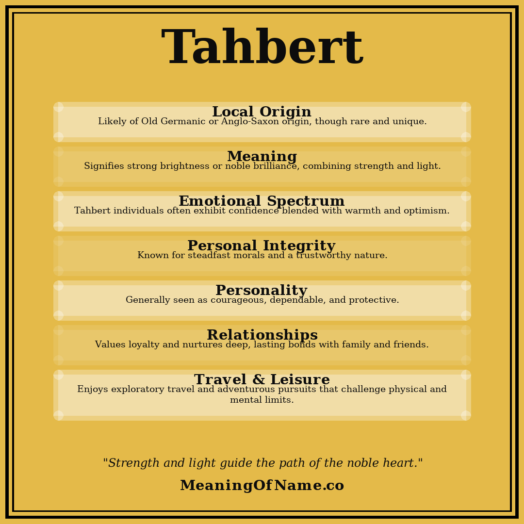 Tahbert name meaning poster
