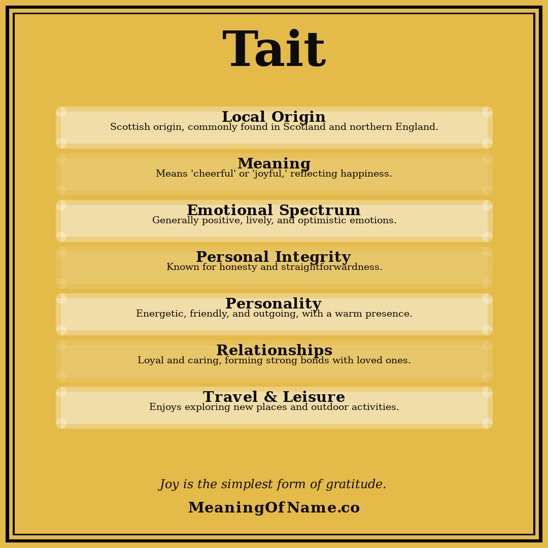 Tait name meaning poster