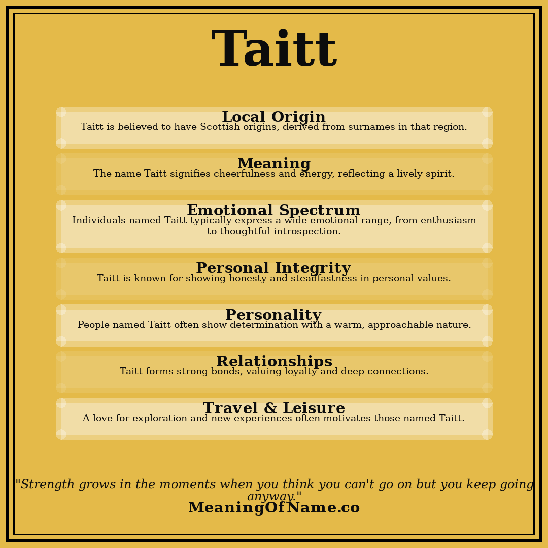 Taitt name meaning poster