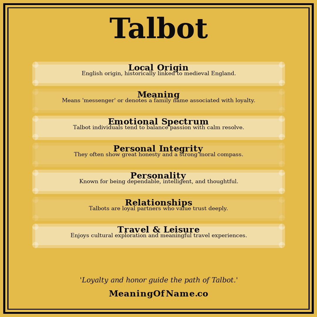 Talbot name meaning poster