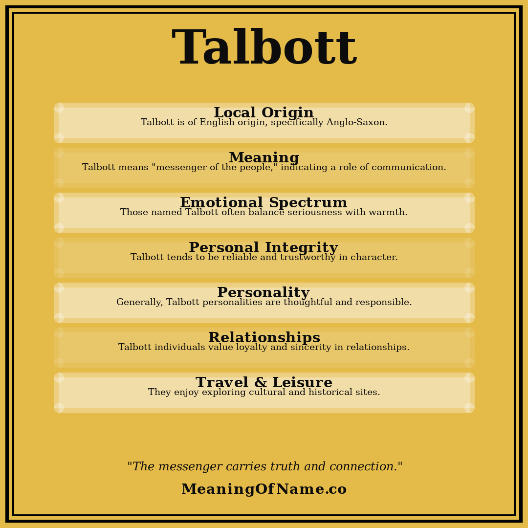 Talbott name meaning poster