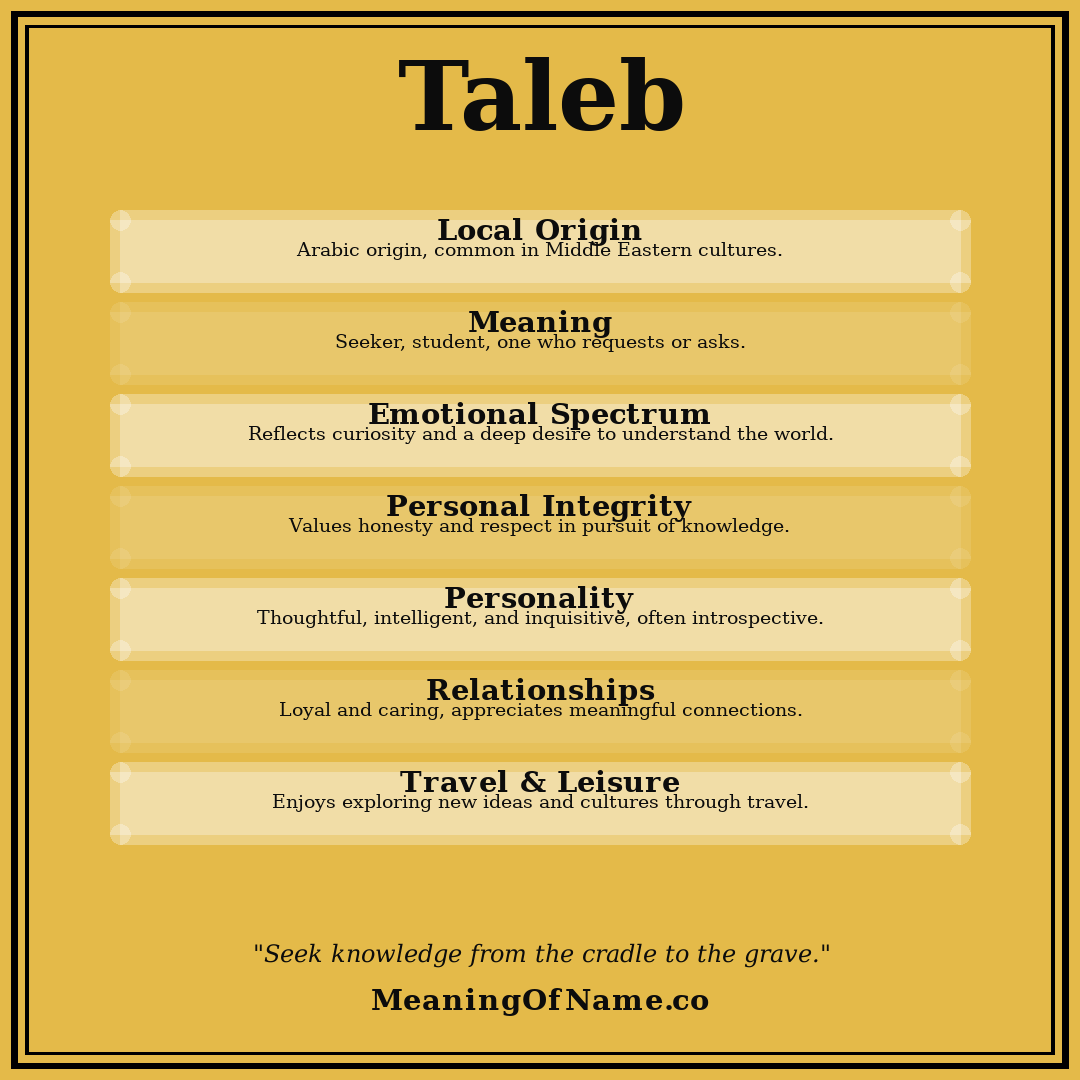 Taleb name meaning poster