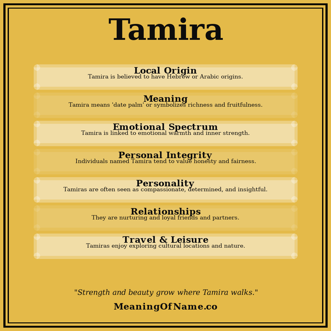 Tamira name meaning poster