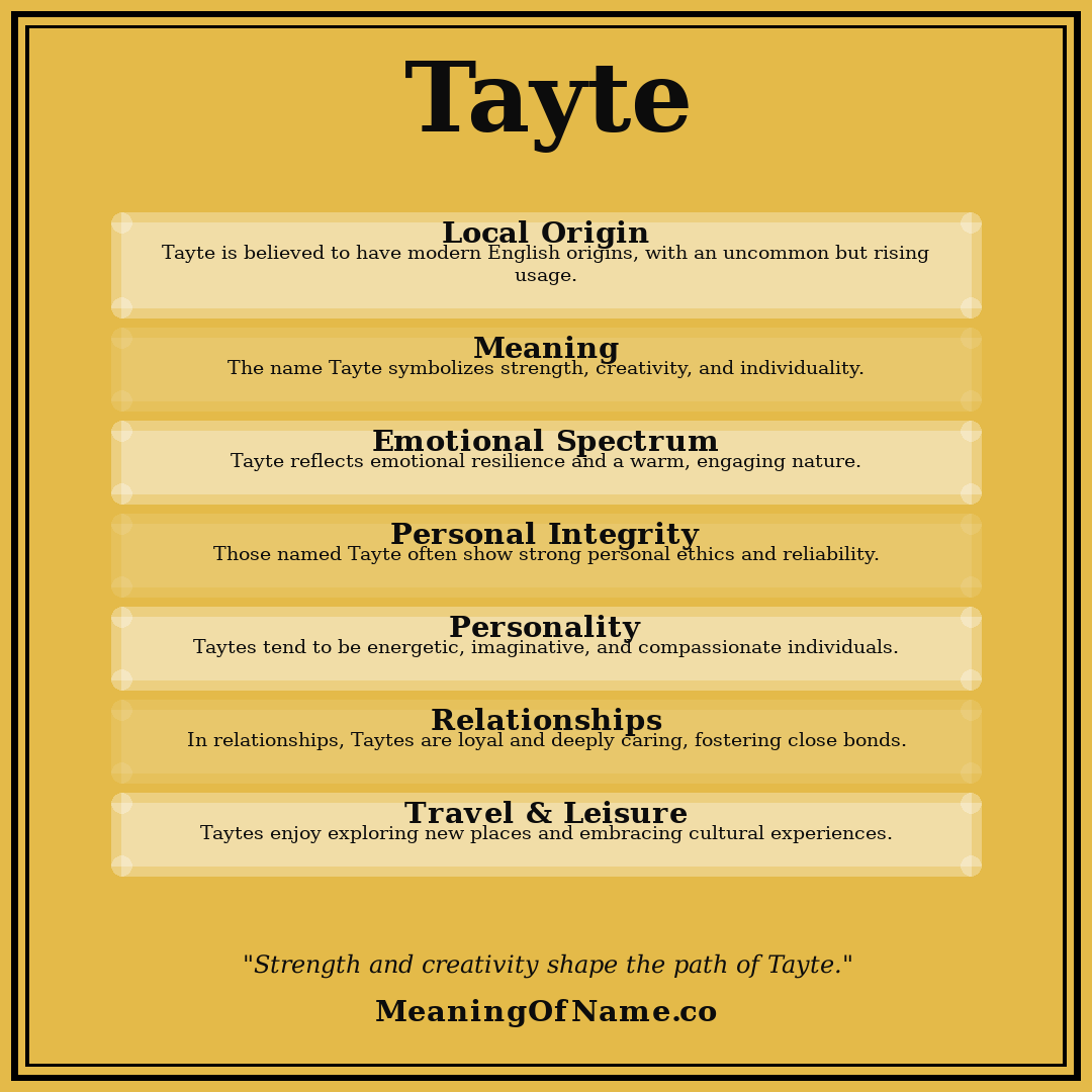 Tayte name meaning poster