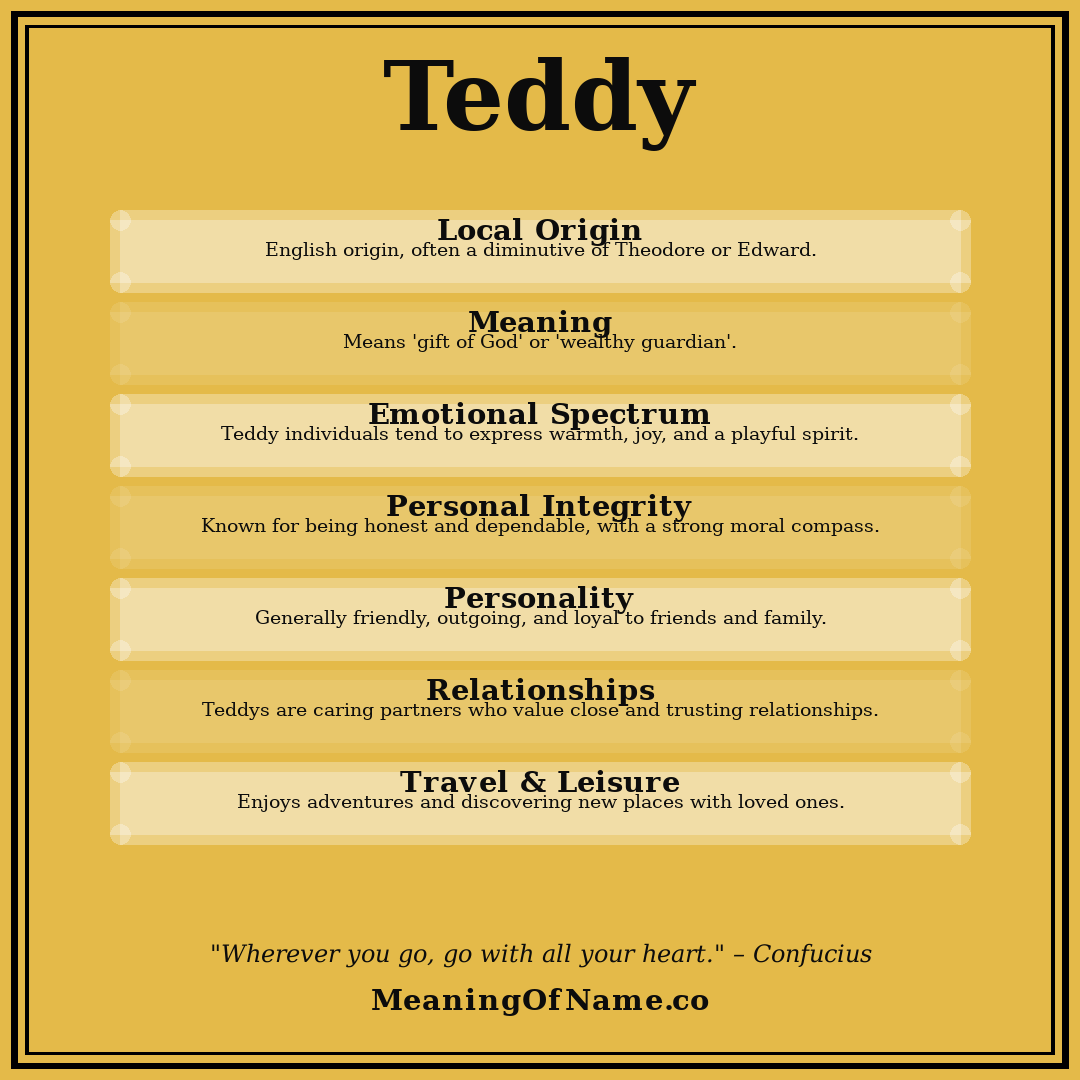 Teddy name meaning poster