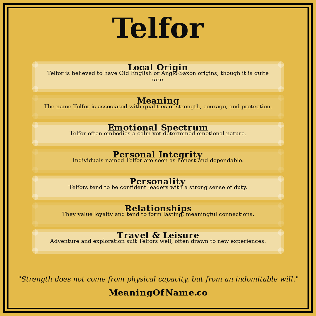 Telfor name meaning poster
