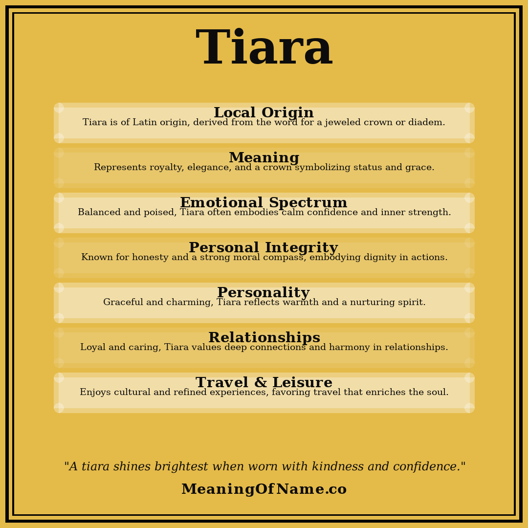 Tiara name meaning poster