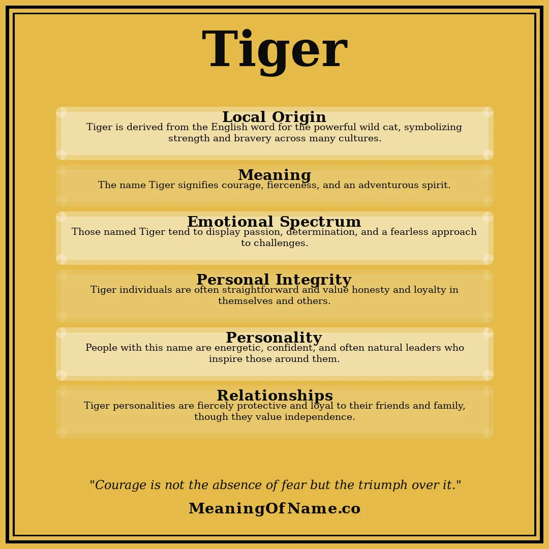 Tiger name meaning poster