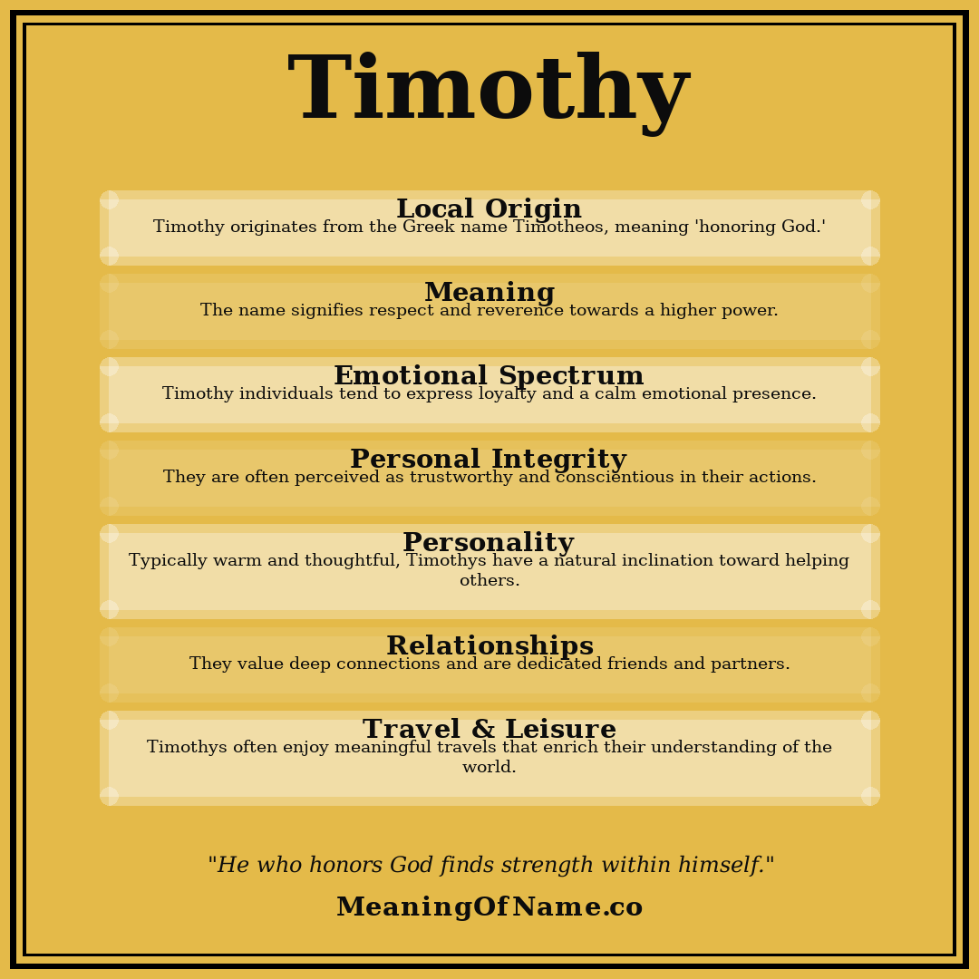 Timothy name meaning poster