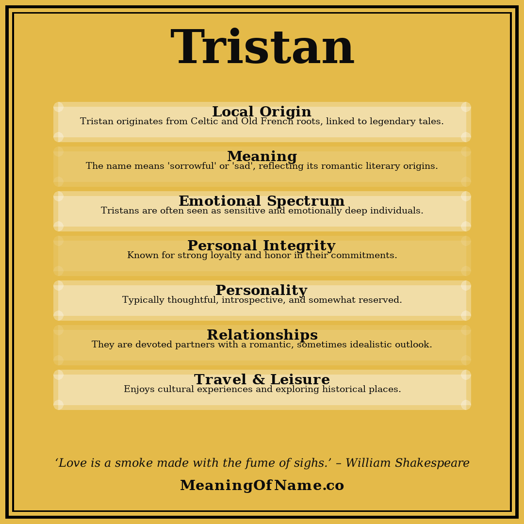 Tristan name meaning poster