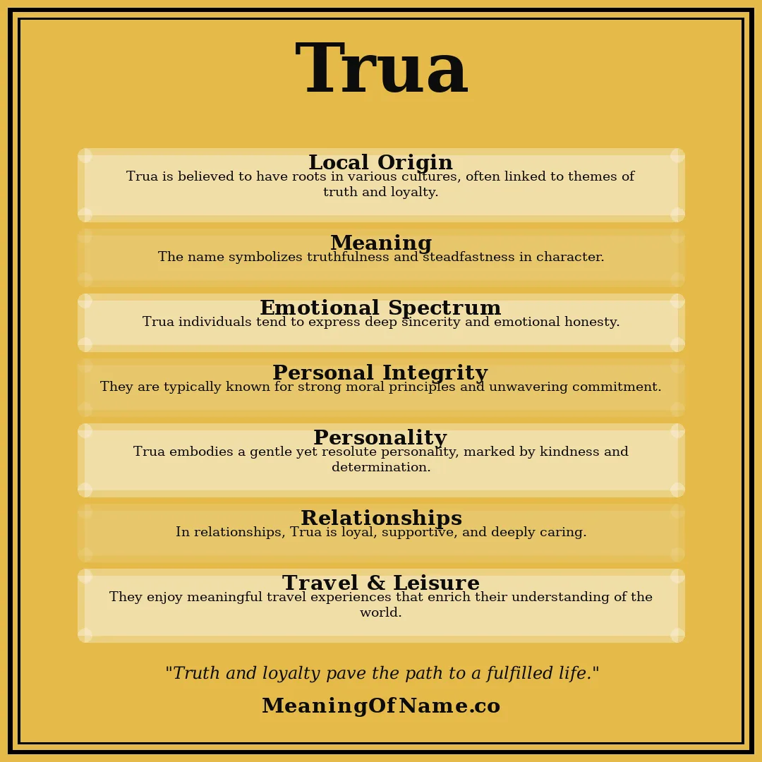 Trua name meaning poster