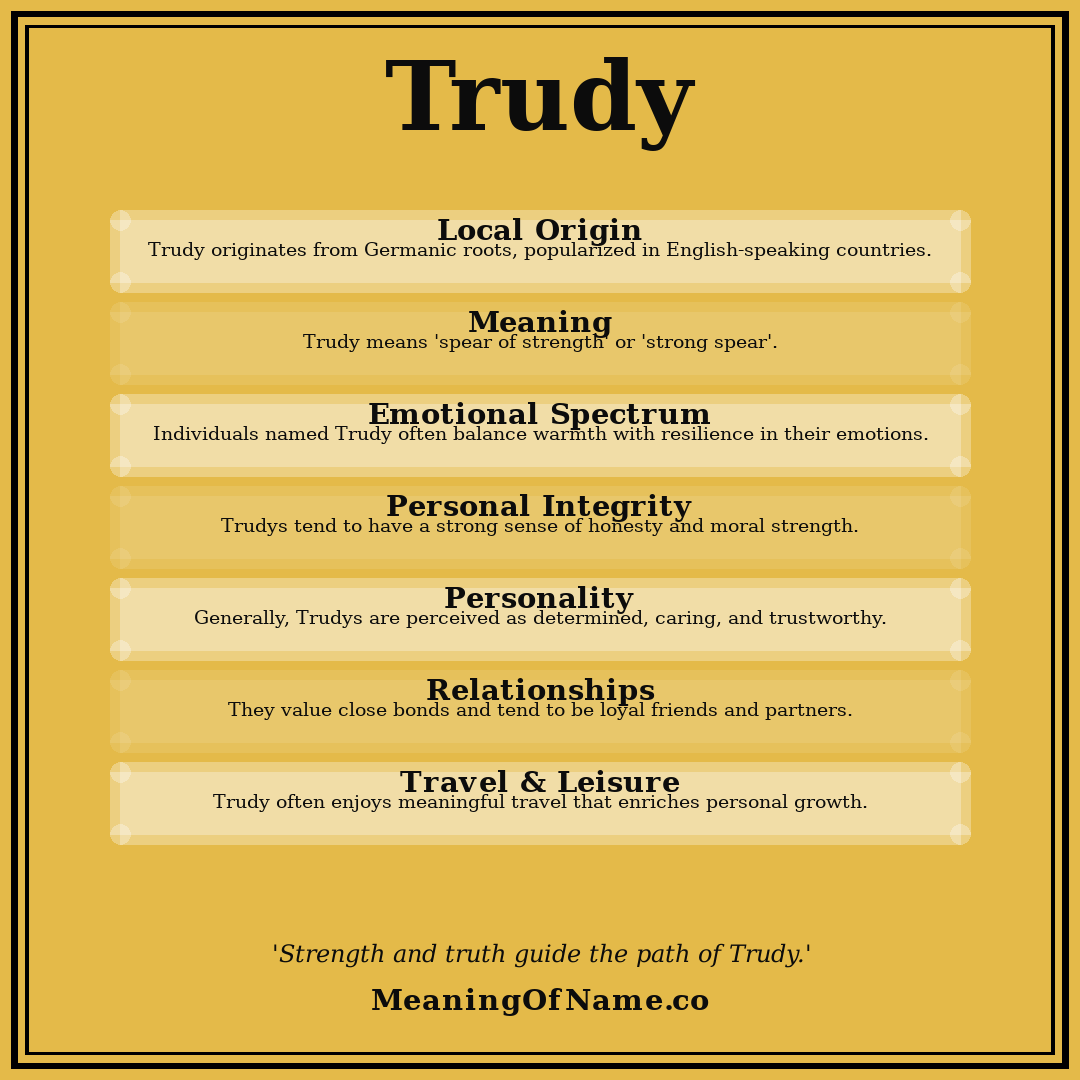 Trudy name meaning poster