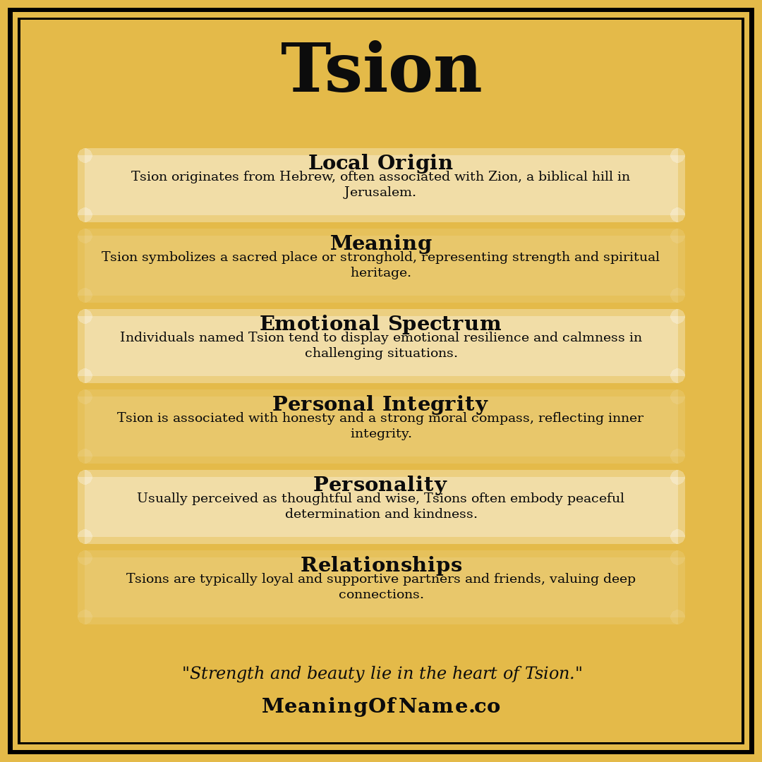 Tsion name meaning poster