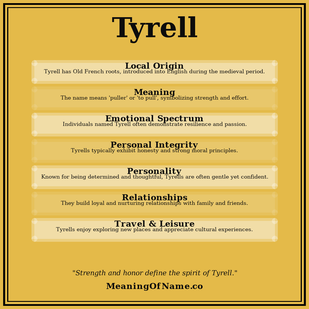 Tyrell name meaning poster