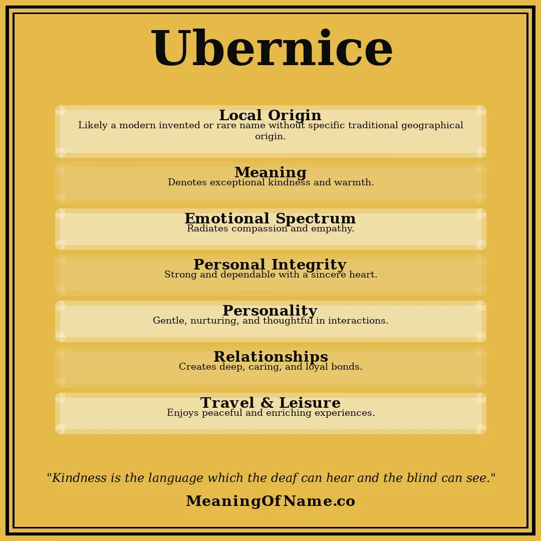 Ubernice name meaning poster