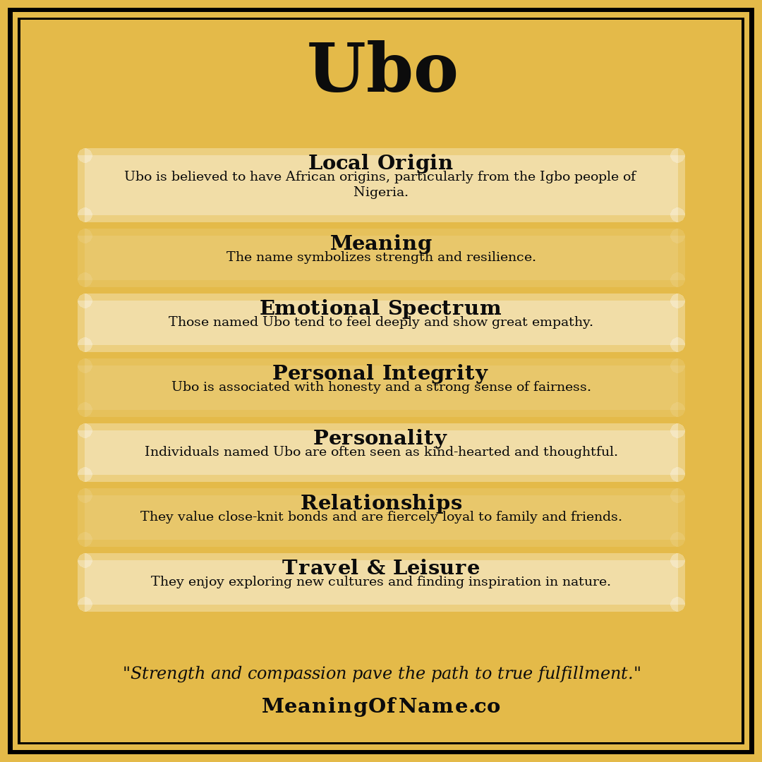 Ubo name meaning poster