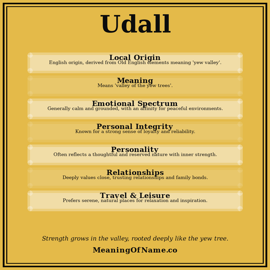 Udall name meaning poster