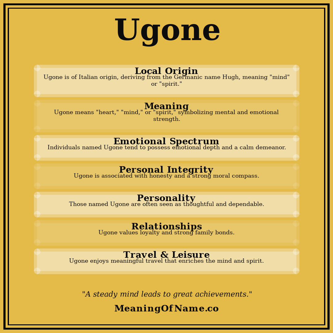 Ugone name meaning poster