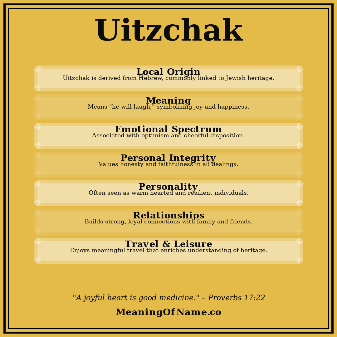 Uitzchak name meaning poster