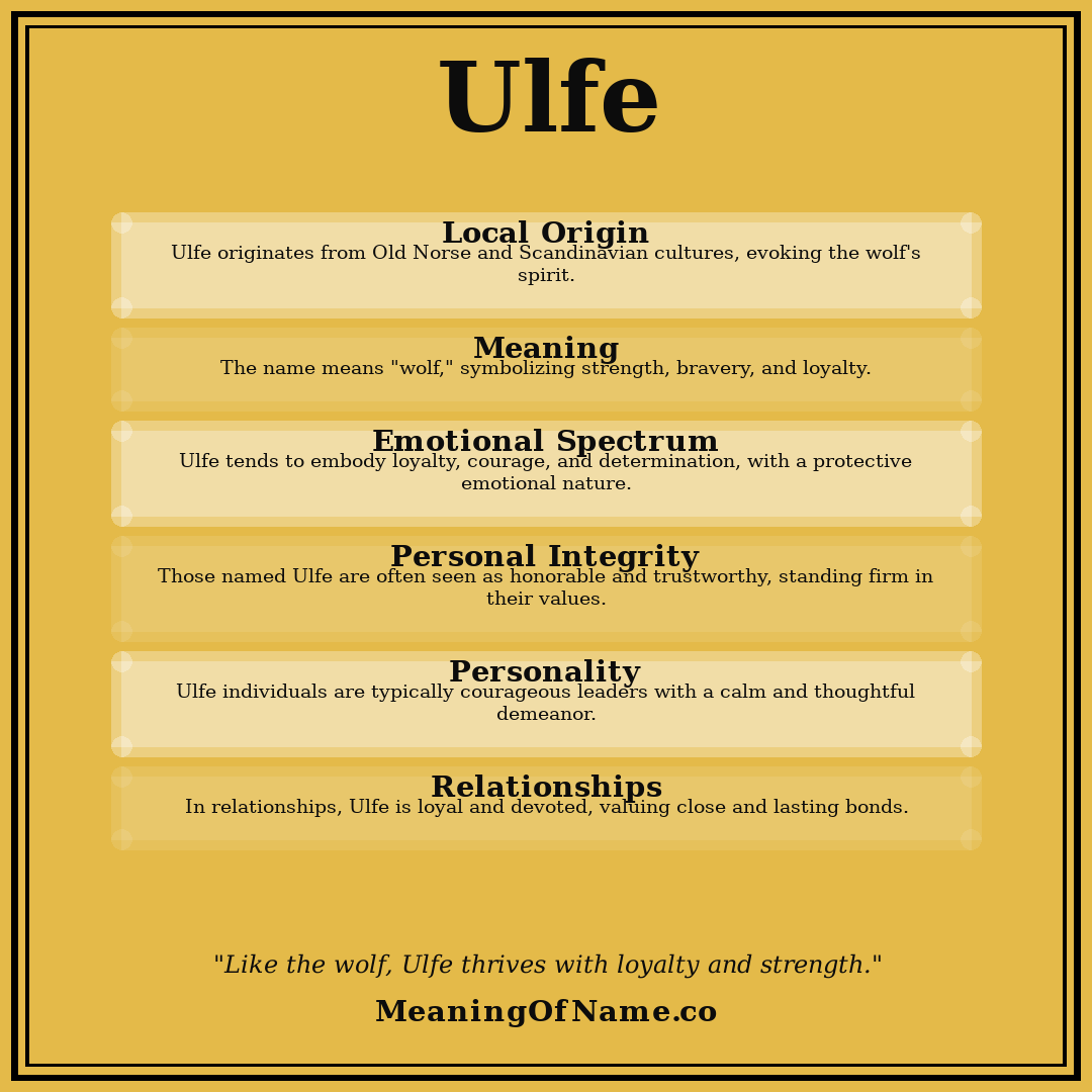 Ulfe name meaning poster