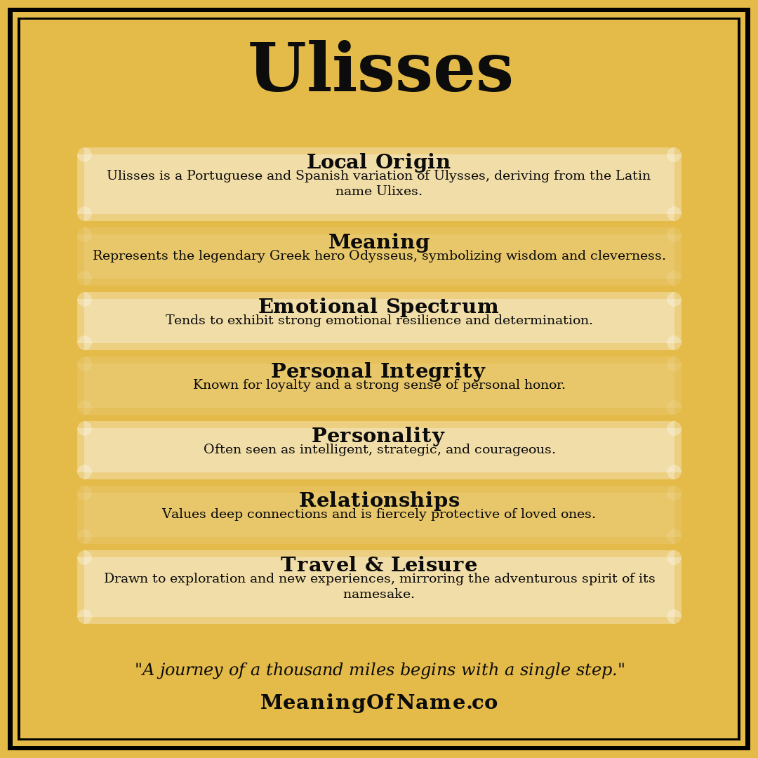 Ulisses name meaning poster