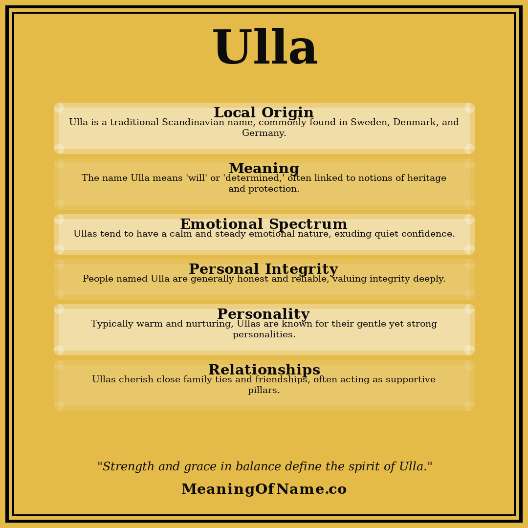 Ulla name meaning poster