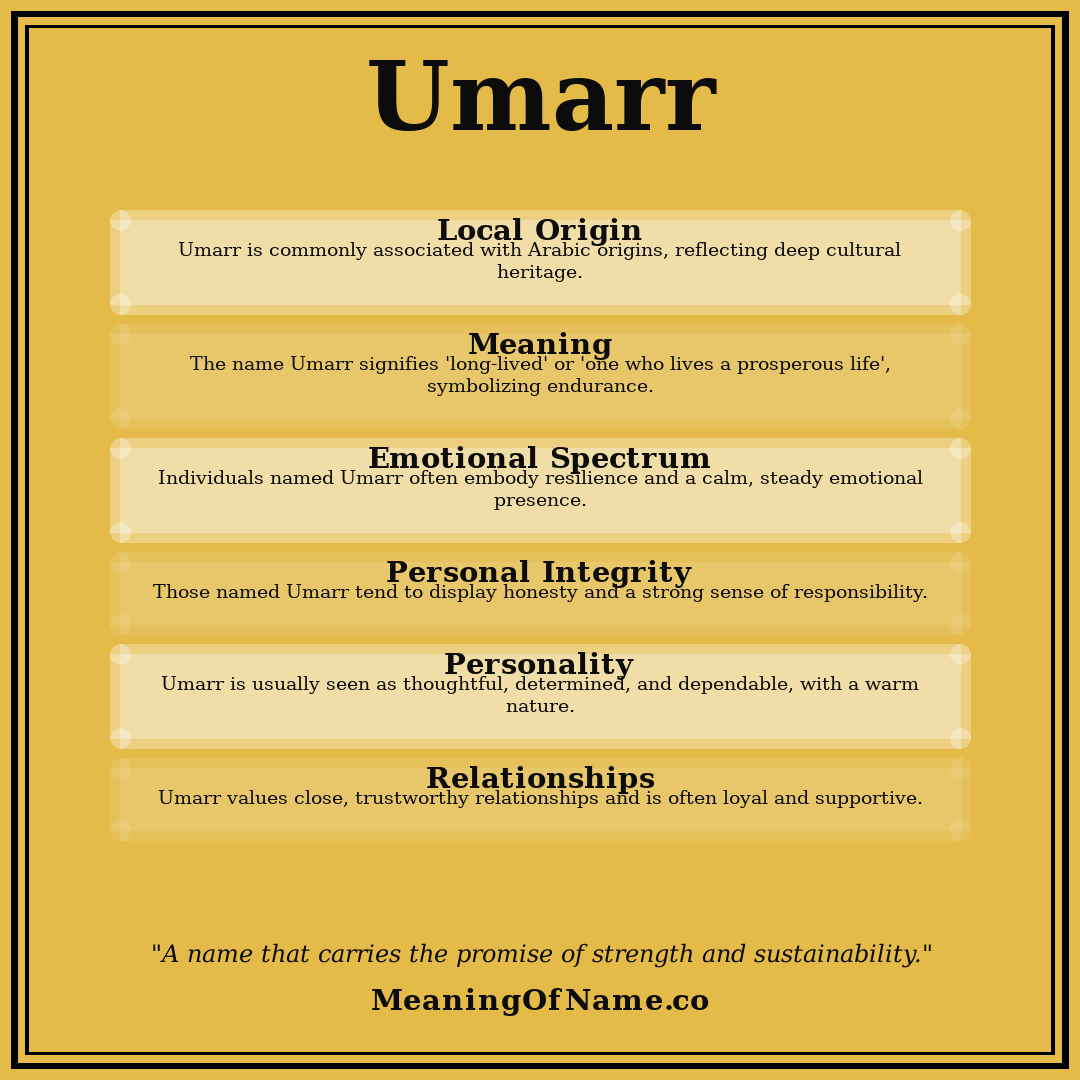Umarr name meaning poster