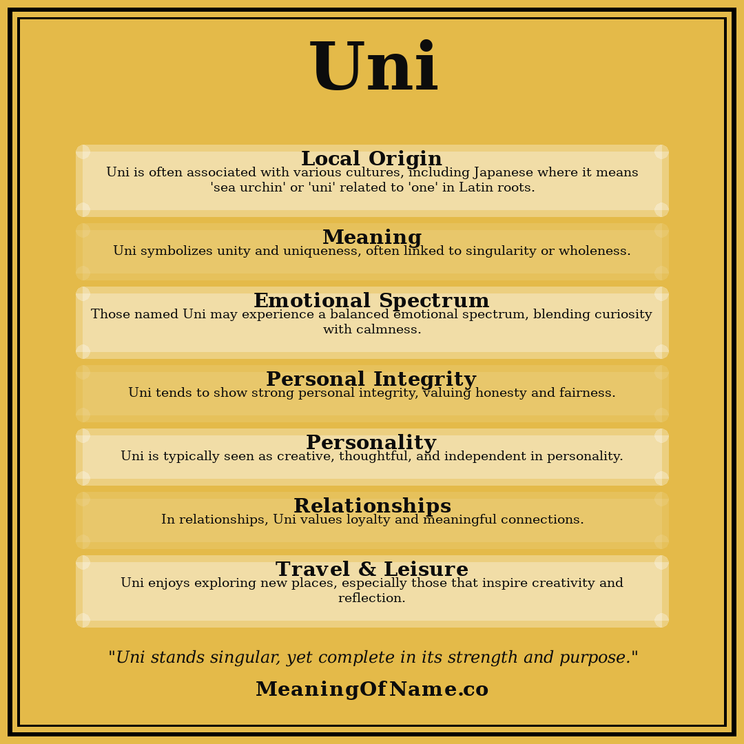 Uni name meaning poster