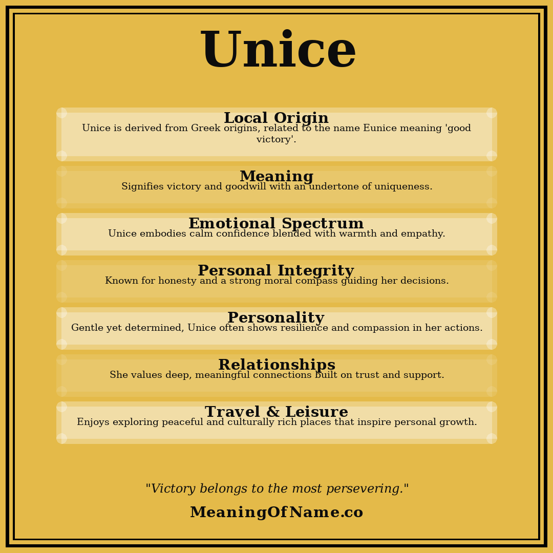 Unice name meaning poster