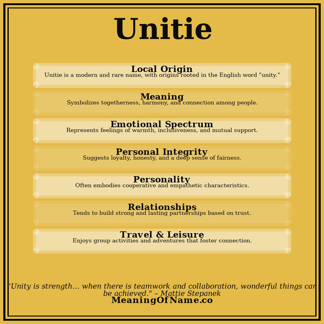 Unitie name meaning poster