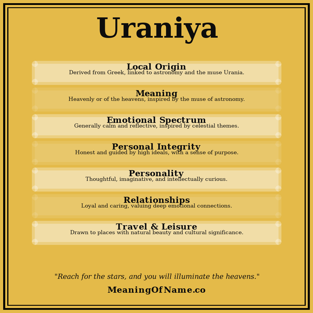 Uraniya name meaning poster