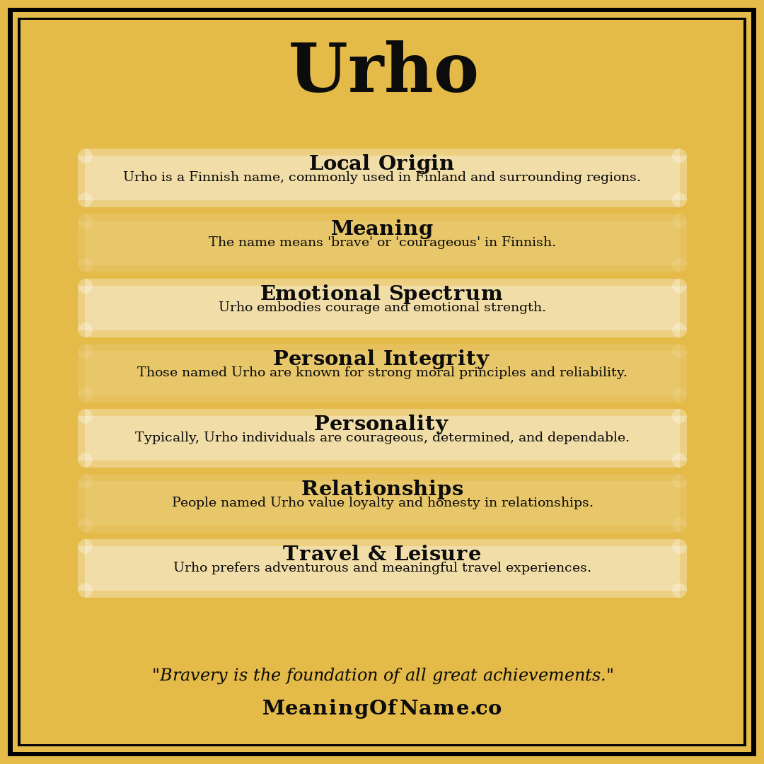 Urho name meaning poster