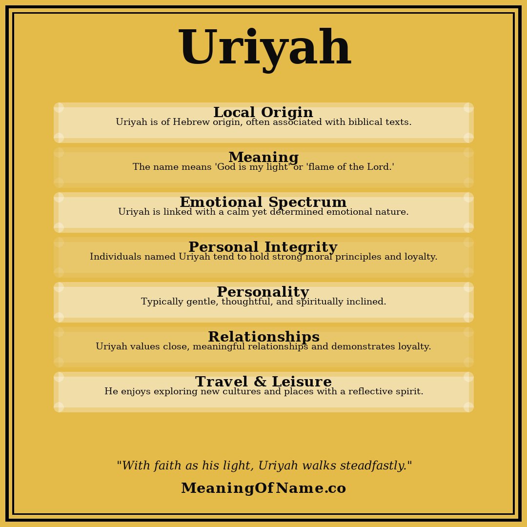 Uriyah name meaning poster