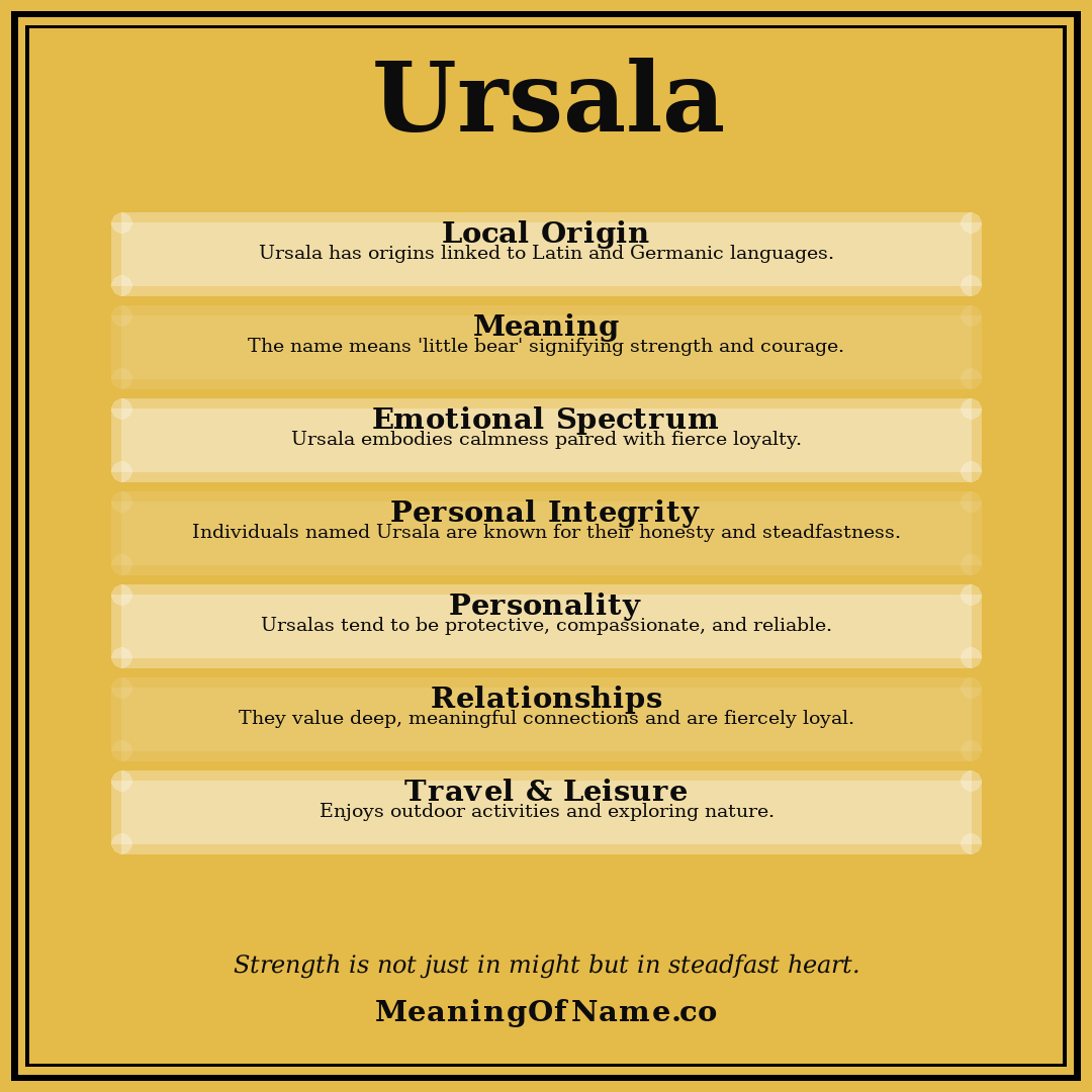 Ursala name meaning poster