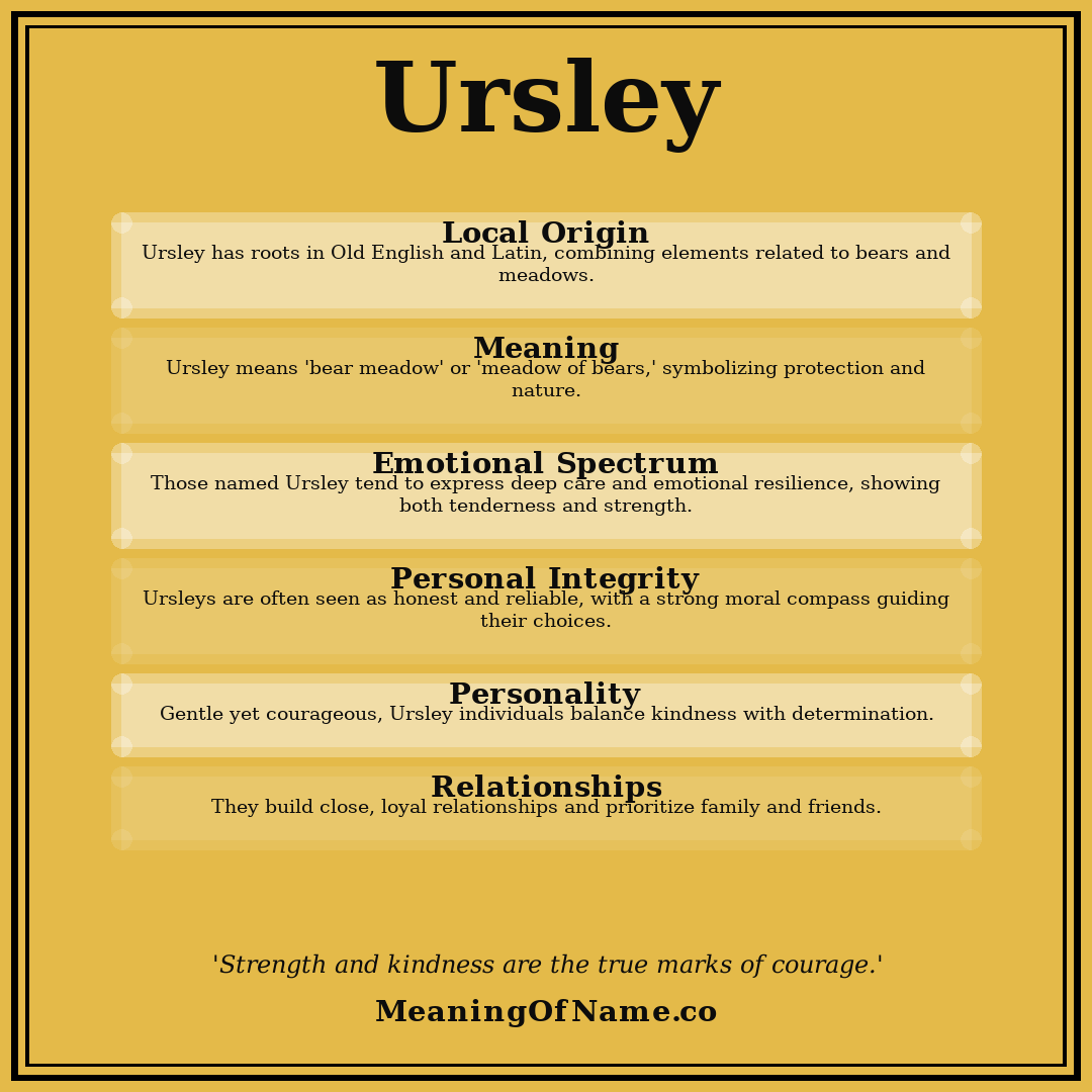 Ursley name meaning poster