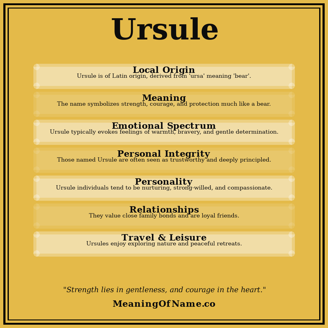 Ursule name meaning poster