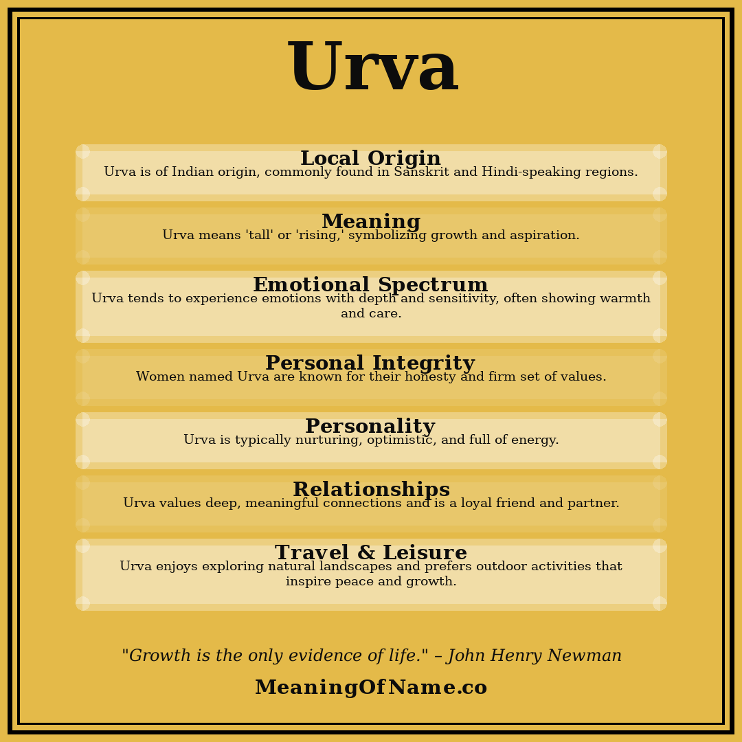 Urva name meaning poster