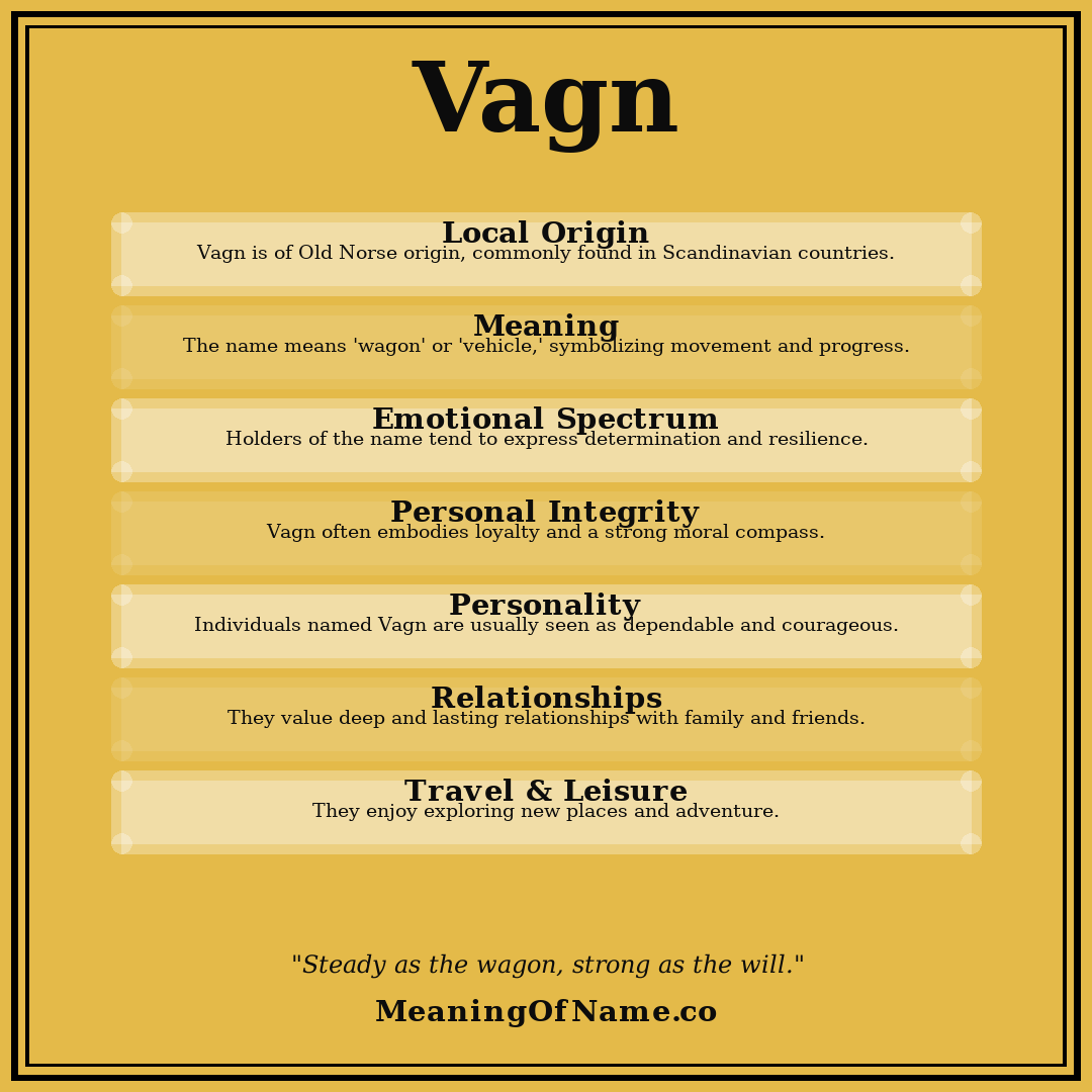 Vagn name meaning poster
