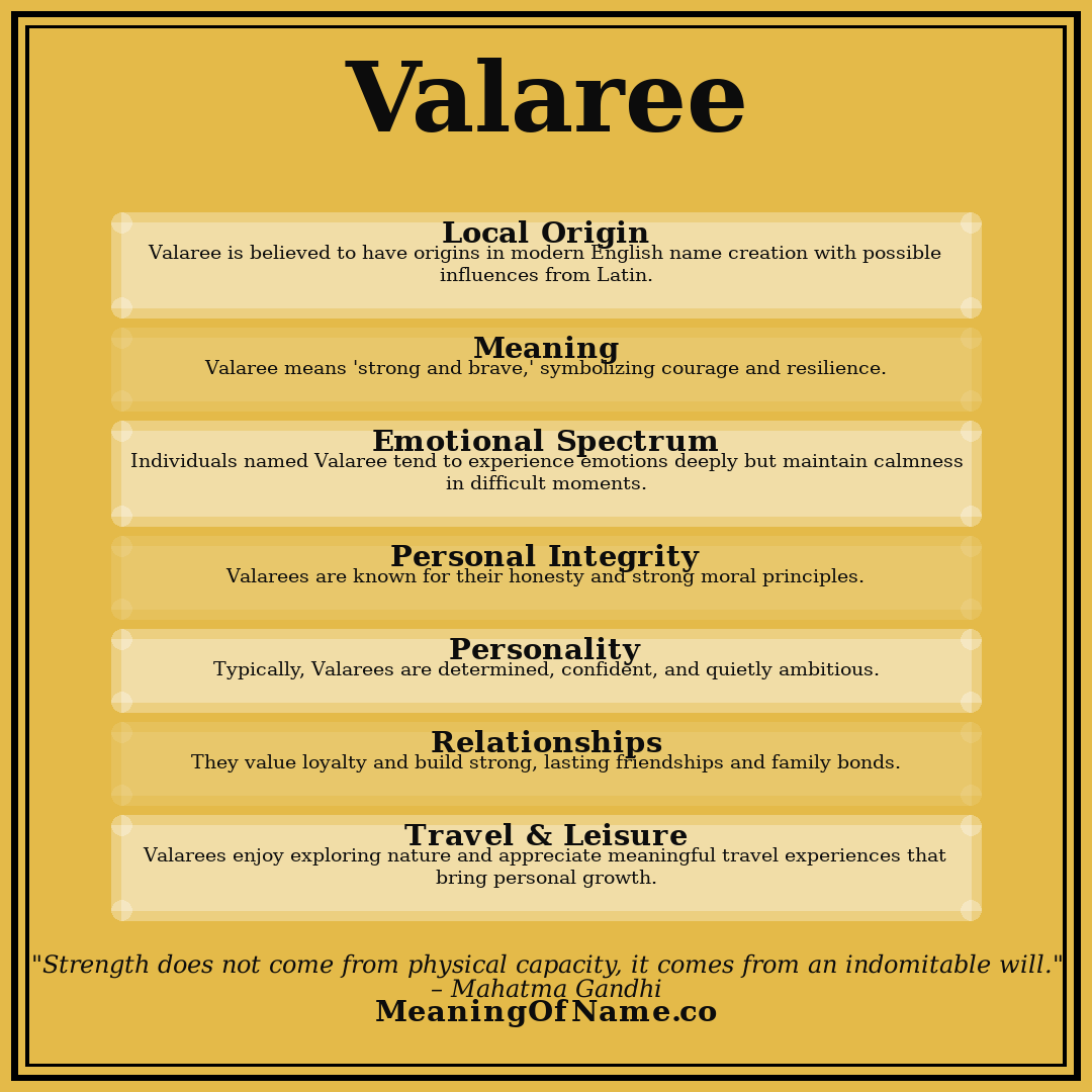 Valaree name meaning poster