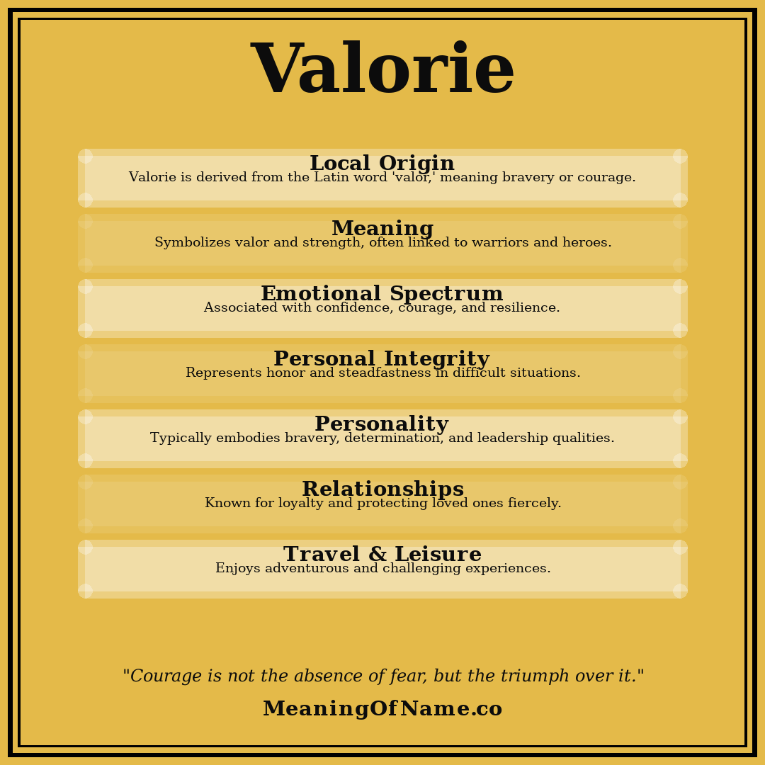 Valorie name meaning poster